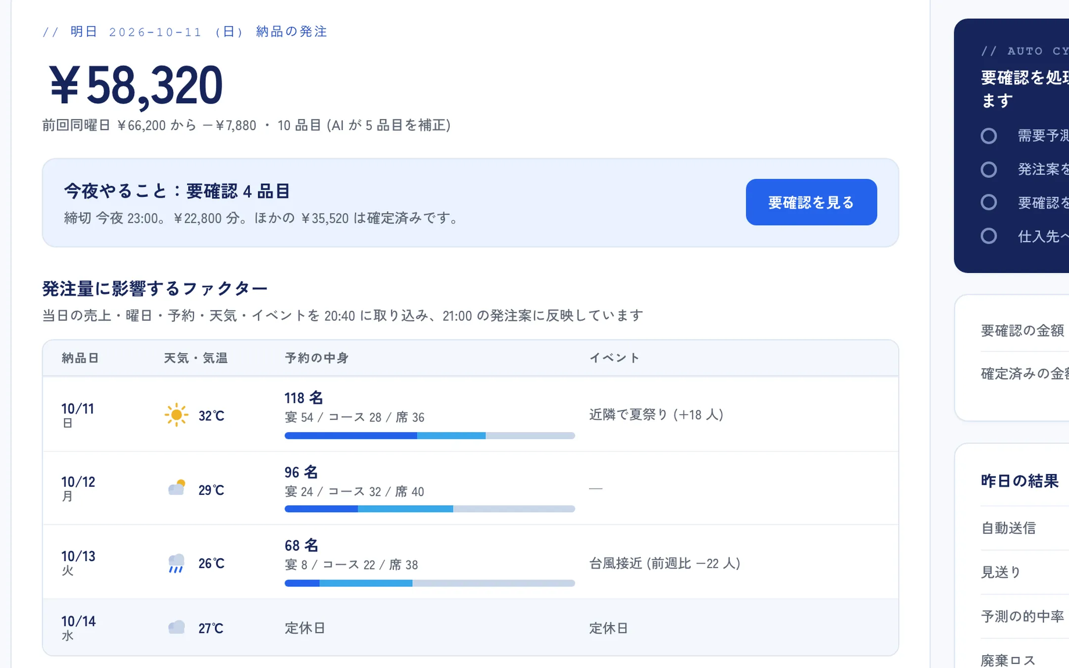 発注