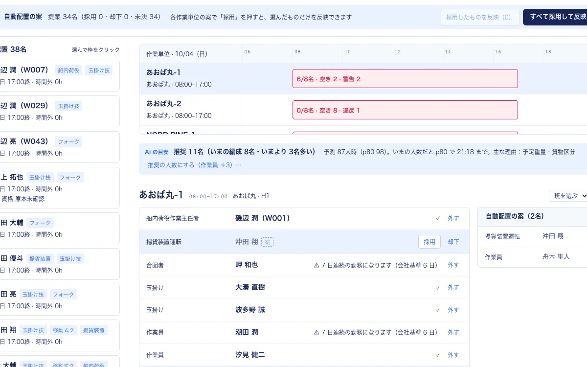 配置ボード。自動配置の案が点線で重なり、作業単位ごとに採用・却下を選ぶ